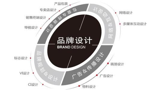 品牌战略规划  木门企业可思量