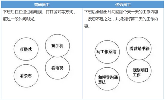 下班后