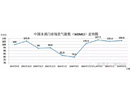 2016年6月份中国木质门市场景气指数