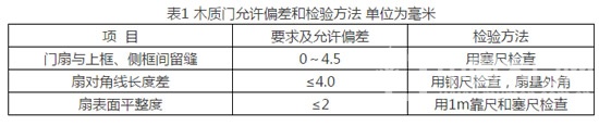 木质门修理、更换和退货规范