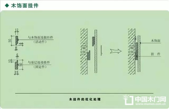 木饰面细节深化以及安装节点