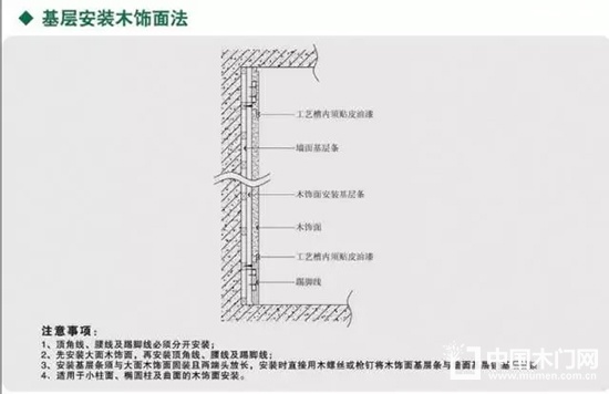 木饰面细节深化以及安装节点