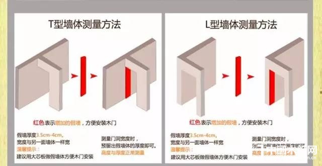 木门尺寸的核算方式及公式