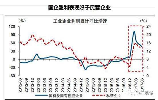 制造、木门行业环保