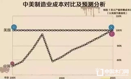 木门涨价