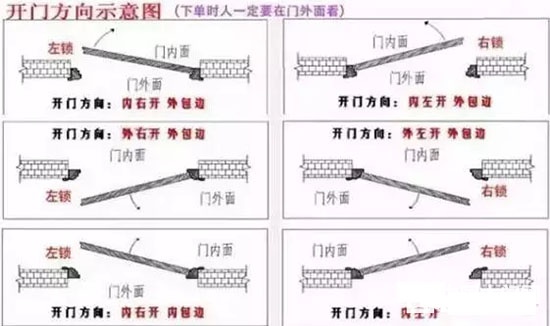 安装木门