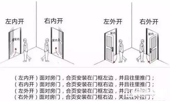 安装木门