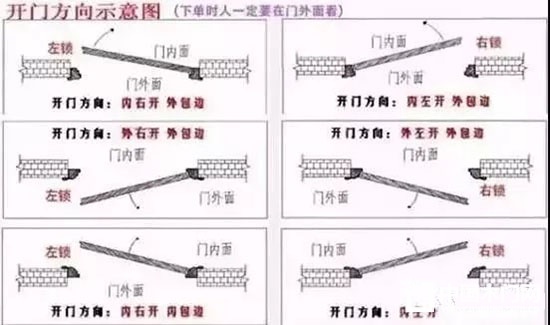 左开门、右开门