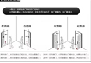 左开门、右开门?买门别报错了！