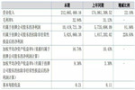 客来福2018年营收2.13亿 他到底是怎么挣钱的？