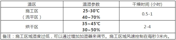 展辰高性价比水性X分哑白面漆火热来袭