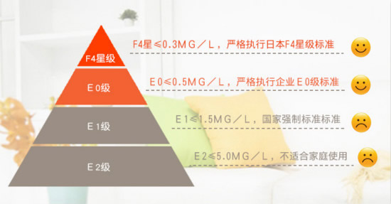 骊住木门-长久的陪伴需要健康的身体