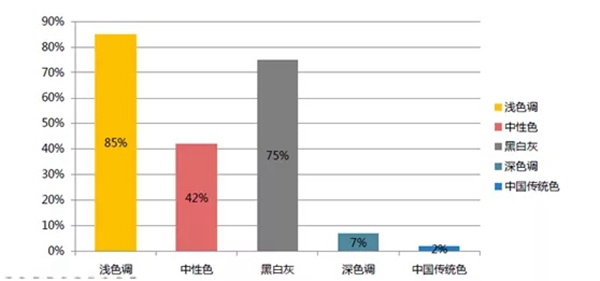 大自然木门2019年轻系列新品鉴赏