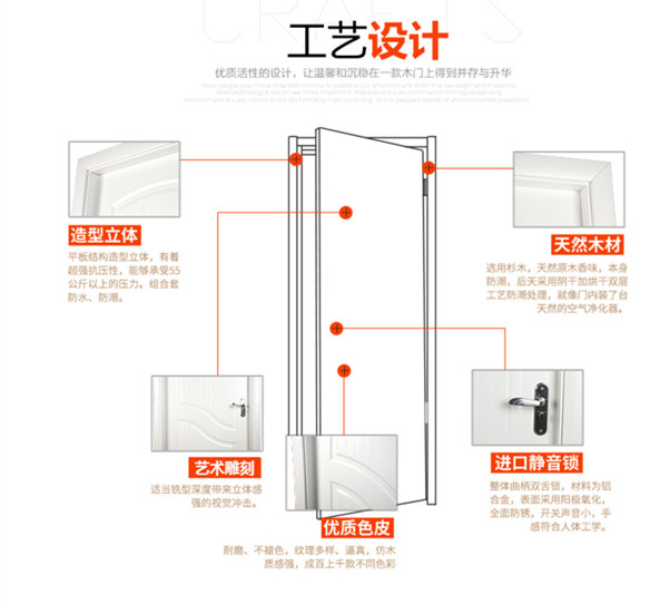 注意 这里有金迪木门免漆门选购技巧介绍