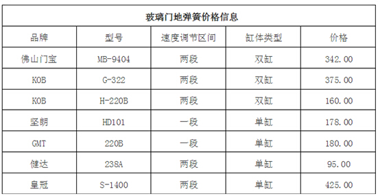 玻璃门地弹簧多少钱 