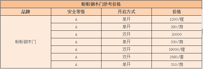 盼盼钢木门贵不贵 