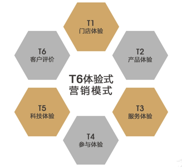 疫情“毒区”蔓延？快上车！随希格玛进入“安全区”