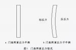 木门成了“变形金刚”？质量说“这个锅我不背”！