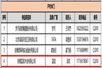 富煌木业成功入围安徽房地产采购平台户内木门供应商