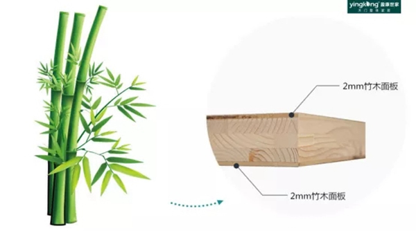 盈康世家木门：升级消费理念 注入新活力