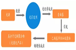 华润涂料：LED-UV固化技术，真正的5E技术