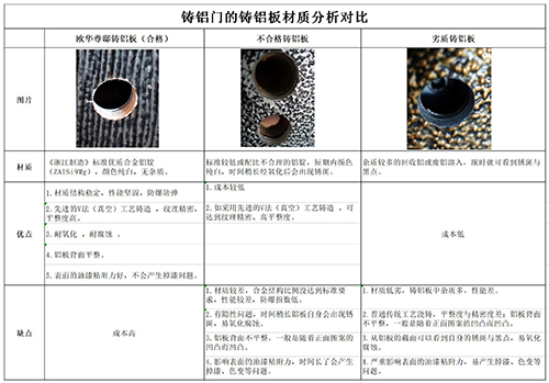 教你如何识别铸铝门的性价比