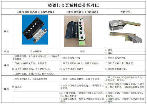 教你如何识别铸铝门的性价比