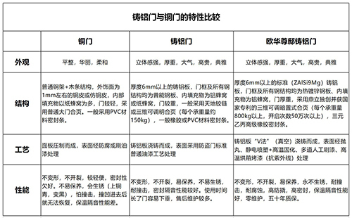 教你如何识别铸铝门的性价比