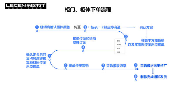 乐臣定制产品设计软件”酷家乐“全新上线