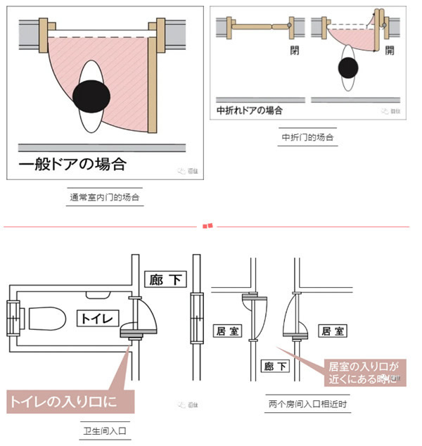 骊住康扉骊系列中折门新品上市