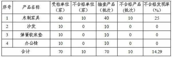 沈阳市家具产品质量提升会议顺利召开