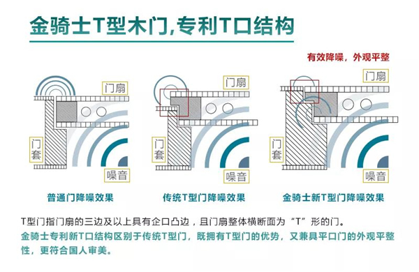 金骑士T型木门全国招募会-北京分会即将举行