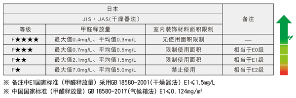 2021骊住康扉骊系列新品上市｜满足您更多理想家装风格选择！