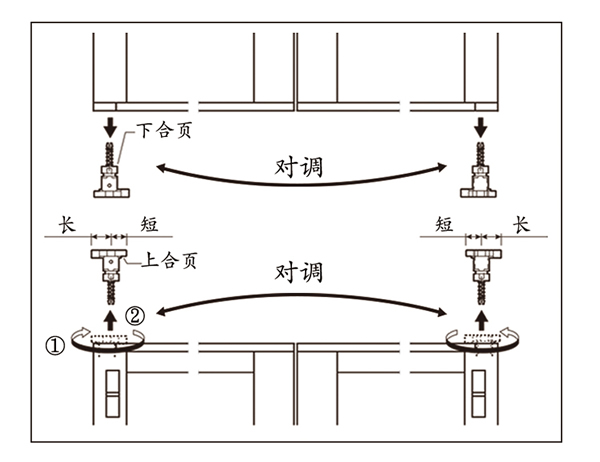 日本家居空间中的卫生间是怎么实现干湿分离的？