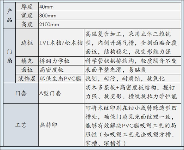 圣象合雅木门工程案例 | 万科四季都会