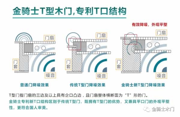 金骑士木门