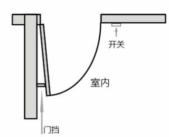 宜居木门