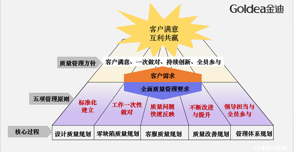 金迪集团|匠心“质”造 夯实百年强企路