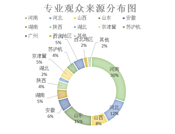 2018第23届河南（郑州）门业锁具五金博览会